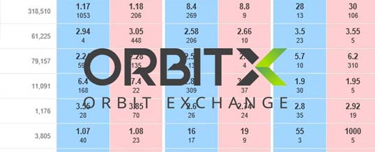 Orbit Exchange vs Betfair comparison